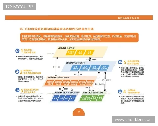 AG真人集团：未来发展方向与数字化转型带来的新机遇与挑战全面解读