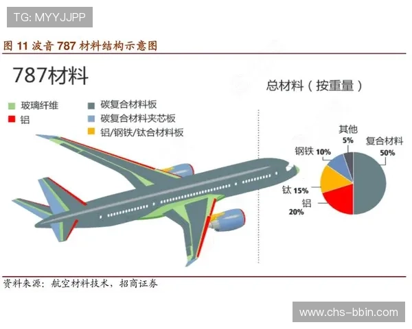 bbin波音集团公司在在线娱乐行业中的创新产品与服务发展路径分析