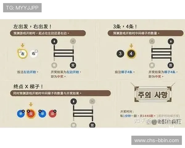 bbin游戏官方网站介绍：如何注册登录及平台操作指南详解