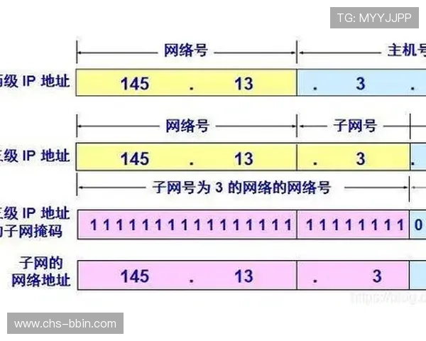2024年最新BBIN网址导航，提供最全最安全的登录地址推荐
