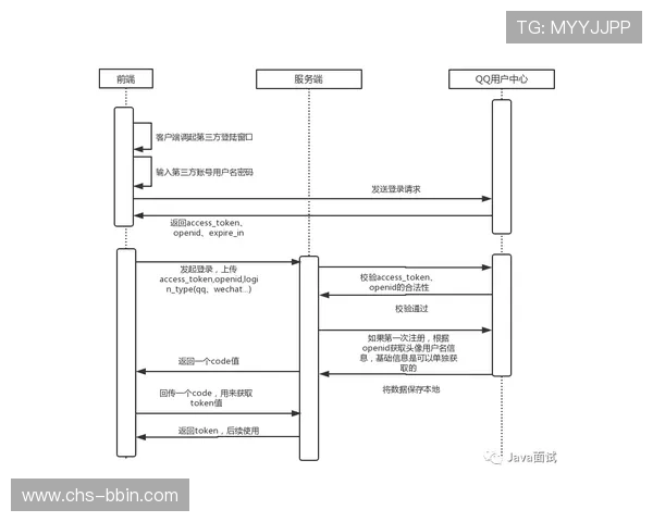 bbin直营网的存取款流程详解及到账速度提升技巧