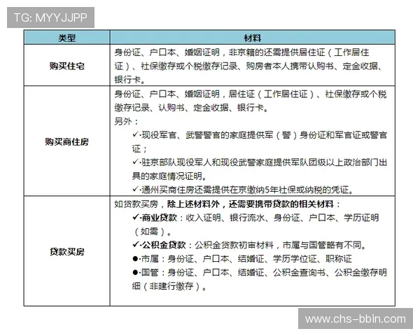 必赢会员注册需要准备哪些资料以及注册过程中注意事项
