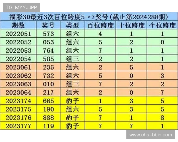基诺型彩票的玩法规则与数字彩票的投注方式详细介绍帮助新手快速入门